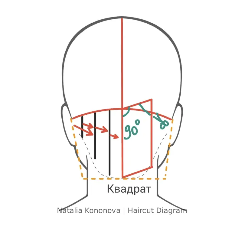 Фото 3. Градуировку создаём, не истончая нижний край
